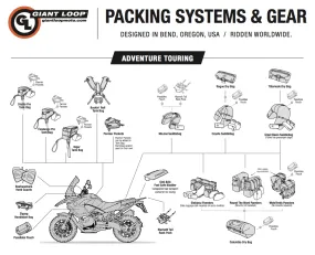 Giant Loop - Accessory Diagram Poster