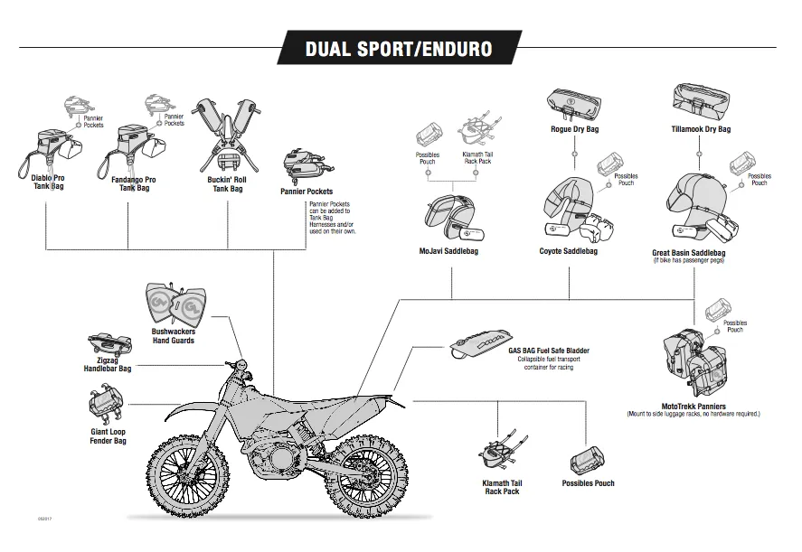 Giant Loop - Accessory Diagram Poster